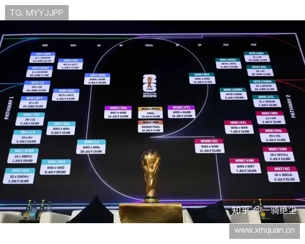 2026世界杯最新分组晋级规则