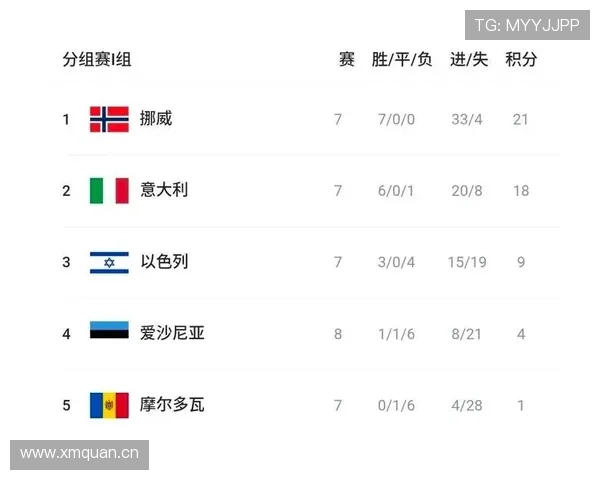 世界杯I组球队实力全面对比 世界杯I组球队实力全面对比